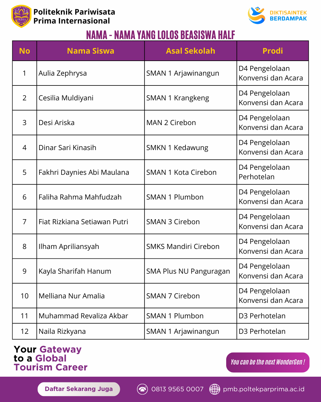 Beasiswa kuliah | Beasiswa pendidikan | Beasiswa perhotelan